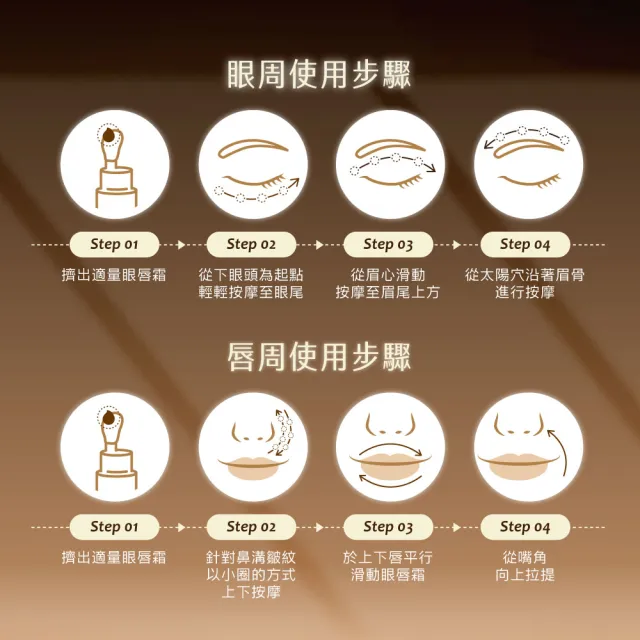 【AQUAMAX 奧科美氏】泌蘭抗痕眼唇霜15ml(蘭花外泌體/撫紋修護/冰感按摩/緊緻/眼霜)