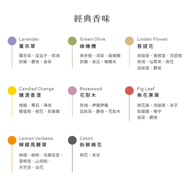 即期品【C.D.P 愛在普羅旺斯】大地系列 馬賽液態皂500mL(任選3入)