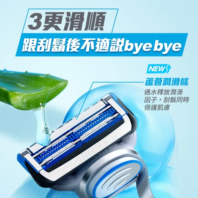 【Gillette 吉列】Skinguard 痘痘肌適用 MOMO 獨家組 1刀架 6 刀頭(免鬍泡)