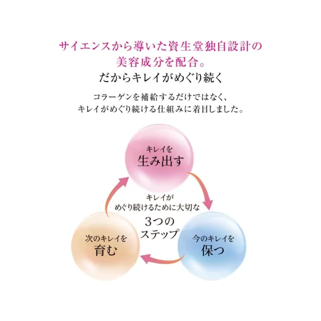 【日本SHISEIDO 資生堂】The Collagen新次元膠原蛋白粉X3(126g/包)