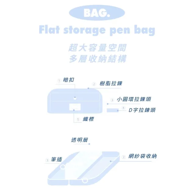 夢幻藍3D透明可拆卸收納筆袋(多層 收納包 文具鉛筆盒 透明 分隔 小物 學生 上班族 化妝品)