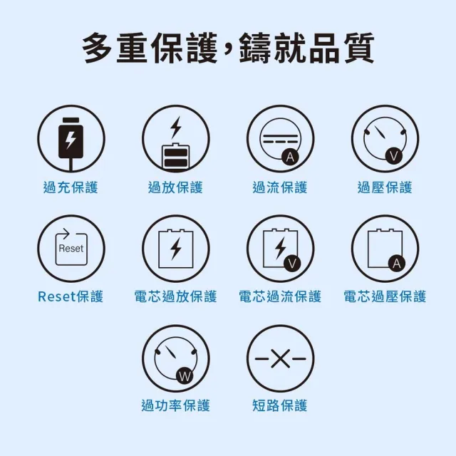 【Philips 飛利浦】超值二入組-DLP7721C PD 20000mAh 18W雙向快充 3孔輸出 行動電源(智慧節能_74Wh)