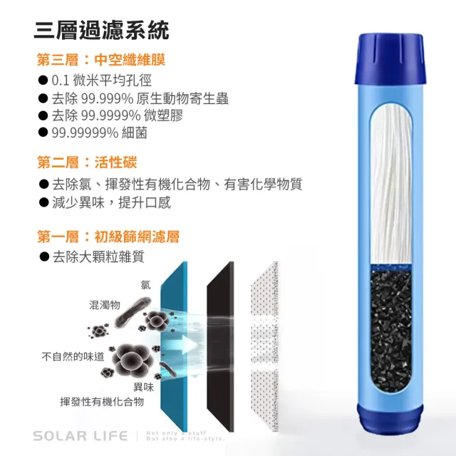 【索樂生活】Solar Life 防災應急過濾水壺(戶外濾水壺 野外濾水器 飲水濾水器 濾水水壺 求生吸管水壺)