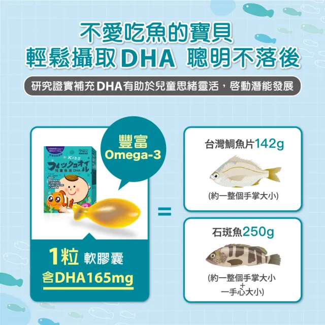 【mamacare 孕哺兒】小兒專用 兒童魚油DHA★小魚造型咀嚼軟膠囊30粒/盒(聰明智慧補給)