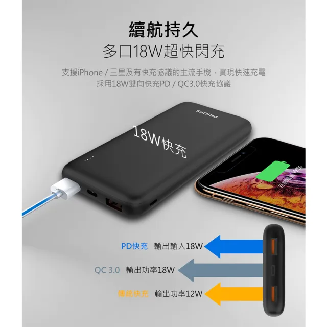 【Philips 飛利浦】超值二入組-DLP1813 10000mAh 18WPD/QC快充 2孔輸出 行動電源(37Wh_具Wh標示_LED顯示)