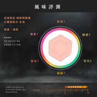 【JC咖啡】莊園濾掛咖啡-瓜地馬拉 微微特南果小農微批次 水洗x10包│淺焙(10gx10包/組;無外盒)