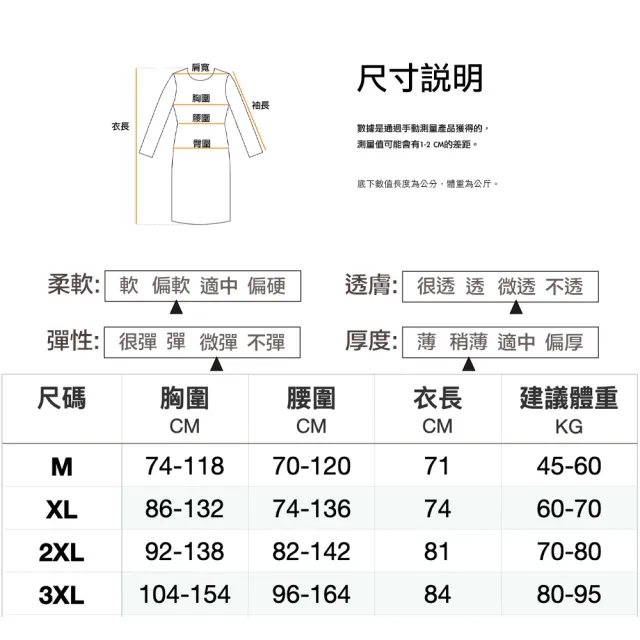 【流行E線】性感睡衣 大尺碼蕾絲性感情趣內衣 細肩帶透膚情趣睡衣 女生居家睡裙(MA7657A10)