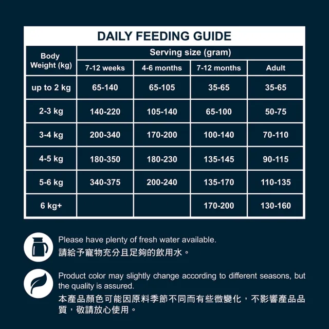【TAPAZO 特百滋】凍乾雙饗宴-成貓低敏雞肉配方 2磅(貓飼料 貓乾糧 低敏 無穀)