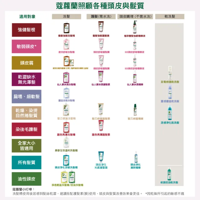 【KLORANE 蔻蘿蘭官方直營】乾洗髮噴霧150ml(澎鬆/涼感/豐盈/根源控油 任選)