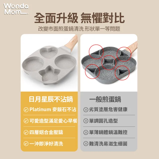 【JOJOGO 揪揪購】日月星辰煎鍋 鋁合金(麥飯石不沾鍋 煎鍋 早餐鍋 平底鍋 四格煎鍋)