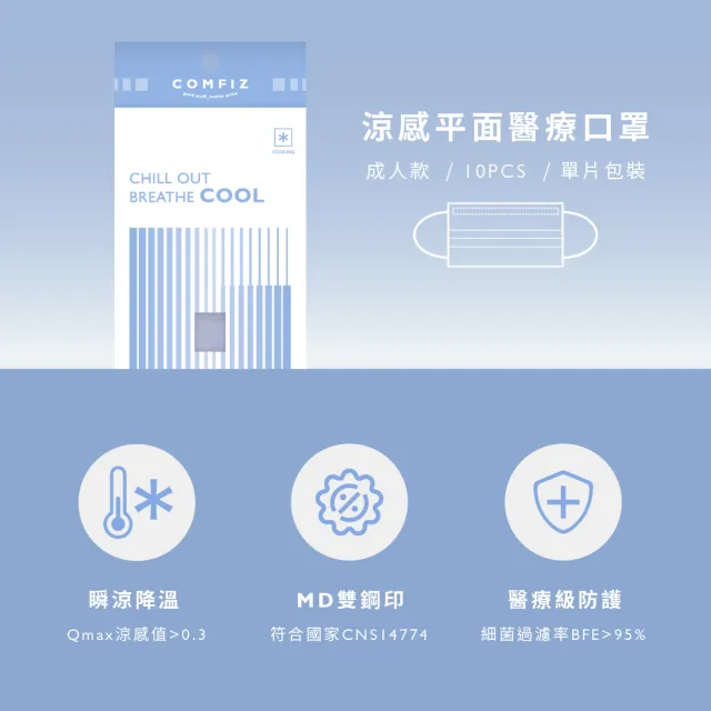 【康菲COMFIZ】康菲涼感平面醫療口罩/共三盒(瞬涼降溫/大眾臉型適用/零壓痛鼻樑條)