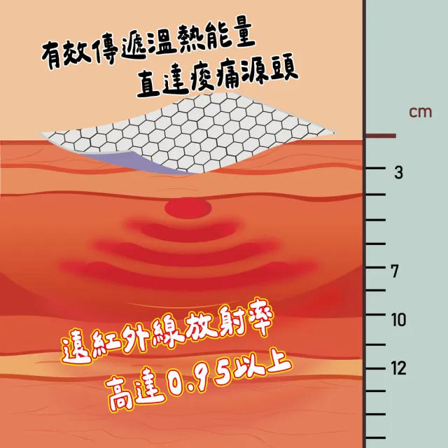 【金品】石墨烯.鈦鍺精油貼布-超值8包組(白沙屯媽祖聯名款)
