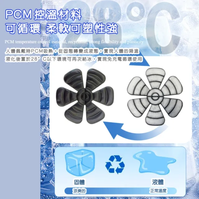【降溫神器】通用款帽子冰墊(冰貼 防暑 冰爽 頭盔 安全帽 鴨舌帽 工地 涼感 冰感 夏天 帽襯墊)