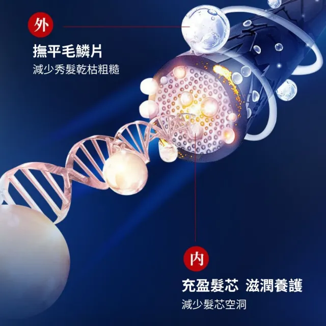【iBloom】勻美博士魚子精華多肽賦活霜300g(保濕 修護 補水 分叉 毛躁)