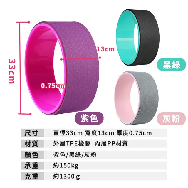 【JK BROTHERS】瑜珈輪 達摩輪 瑜珈圈 普拉提圈 背部後彎神器 瑜珈健身輪 紓壓健身器材 皮拉提斯(台灣現貨)