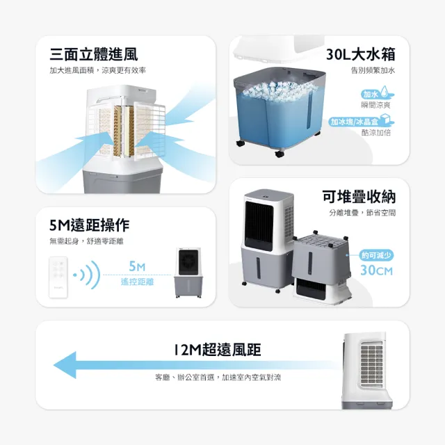 【Philips 飛利浦】30公升商用水冷扇 定時 液晶觸控顯示-可遙控(ACR3164C)