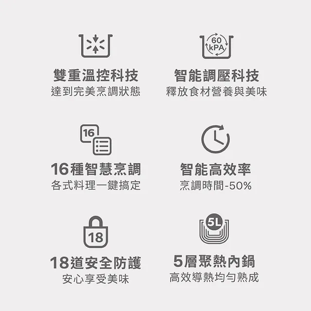 【Philips 飛利浦】智慧萬用電子鍋/壓力鍋/萬用鍋 HD2140(紫小萬/白小萬)