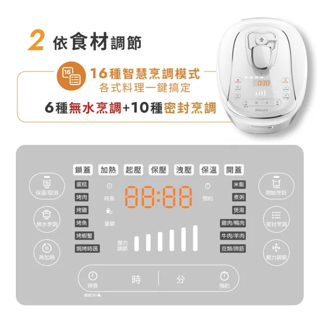 【Philips 飛利浦】智慧萬用電子鍋/壓力鍋/萬用鍋 HD2140(紫小萬/白小萬)