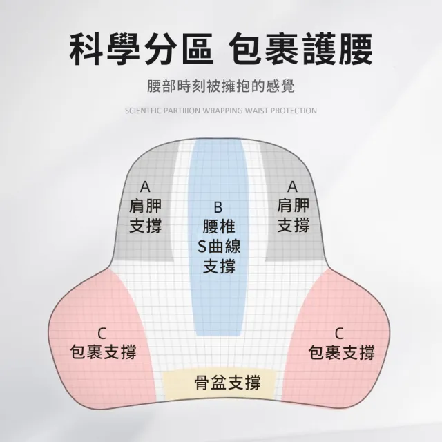 【SUNORO】辦公室減壓靠枕 人體工學記憶棉護靠墊 護腰靠背墊(汽車護腰墊/上班族/辦公坐椅腰墊)