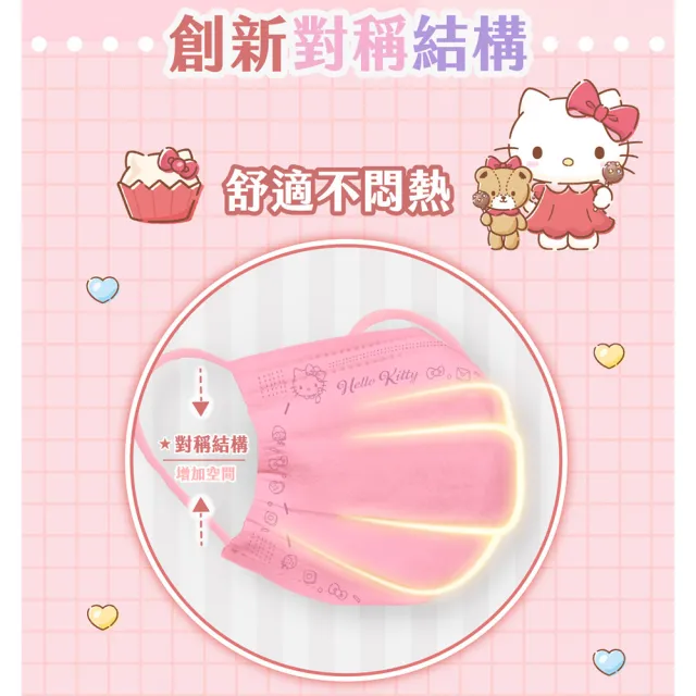 【Injoyyi 幸福物語】Hello Kitty奶霜樂園 五色醫療口罩50片x3盒(一盒5色 日系雙向口罩折法)