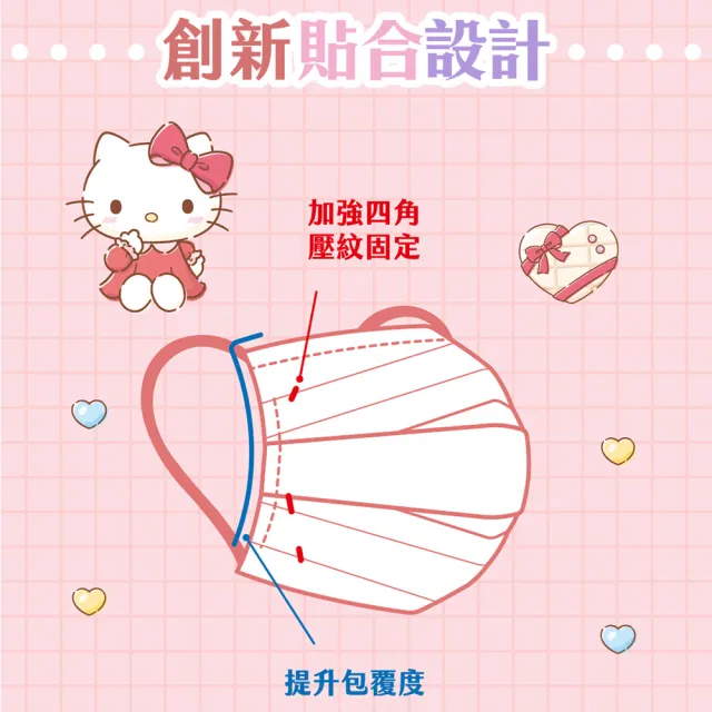 【Injoyyi 幸福物語】Hello Kitty奶霜樂園 五色醫療口罩50片x3盒(一盒5色 日系雙向口罩折法)