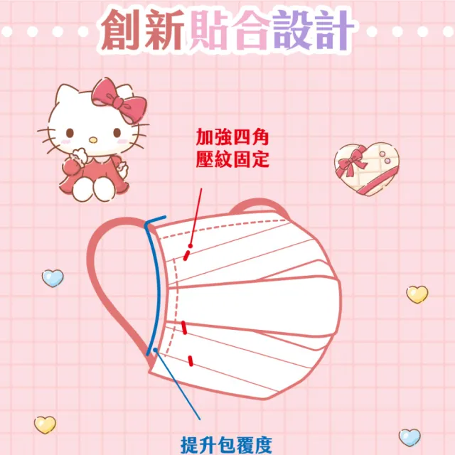 【Injoyyi 幸福物語】Hello Kitty奶霜樂園 五色醫療口罩50片/盒(一盒5色 NEW日系雙向口罩折法)