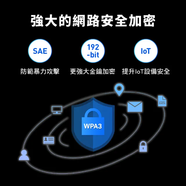 【TP-Link】WiFi 6 AX3000 雙頻4串流 高通雙核 Gigabit 無線路由器 分享器(EasyMesh/VPN/Archer AX53)