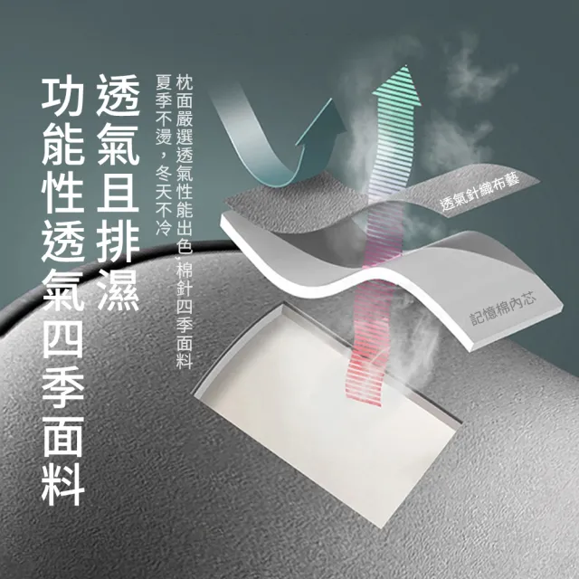 【Seekis】汽車頭枕 汽車腰靠 透氣舒壓車用護腰靠墊 慢回彈記憶棉腰靠枕
