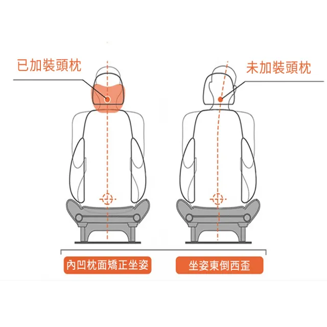 【Seekis】汽車3D支撐頭枕腰靠 慢回彈記憶棉腰靠枕 透氣舒壓車用護腰靠墊 車載座椅頭靠