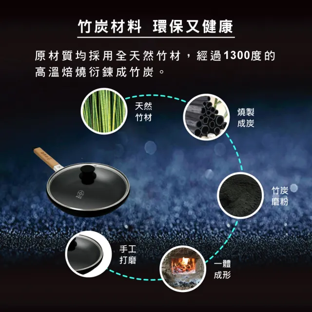 【本錢鋪】婦樂透 遠紅外線全炭百歲鍋 26cm 單柄煎盤 + 24cm 煎盤