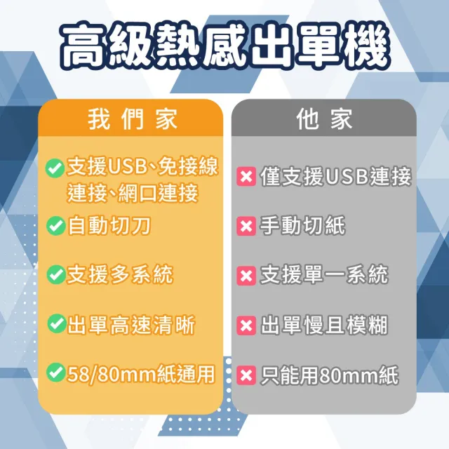 【Loyverse iPad iPhone專用機多接口熱感式80mm 列印出單機】列印出單機