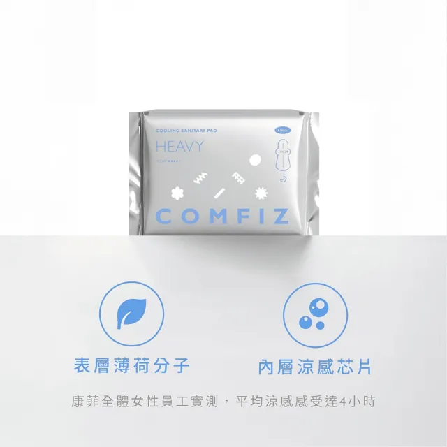【COMFIZ 康菲】超薄涼感衛生棉(超薄瞬吸71.6倍/涼感乾爽/有效抑菌)