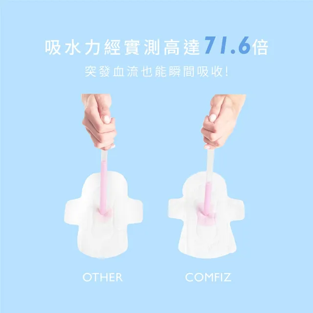 【COMFIZ 康菲】超薄涼感衛生棉(超薄瞬吸71.6倍/涼感乾爽/有效抑菌)