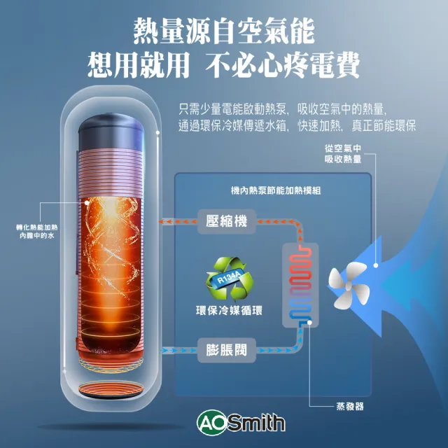 【A.O.Smith】AO史密斯 50加侖超節能熱泵熱水器 省電又省錢(HPI-50 超靜音熱泵 室內室外皆可安裝)