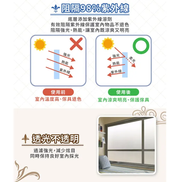 【DREAMCATCHER】買一送一 玻璃靜電貼-500*45cm(抗UV玻璃貼紙/玻璃隔熱紙/玻璃貼/無膠玻璃膜/窗貼)