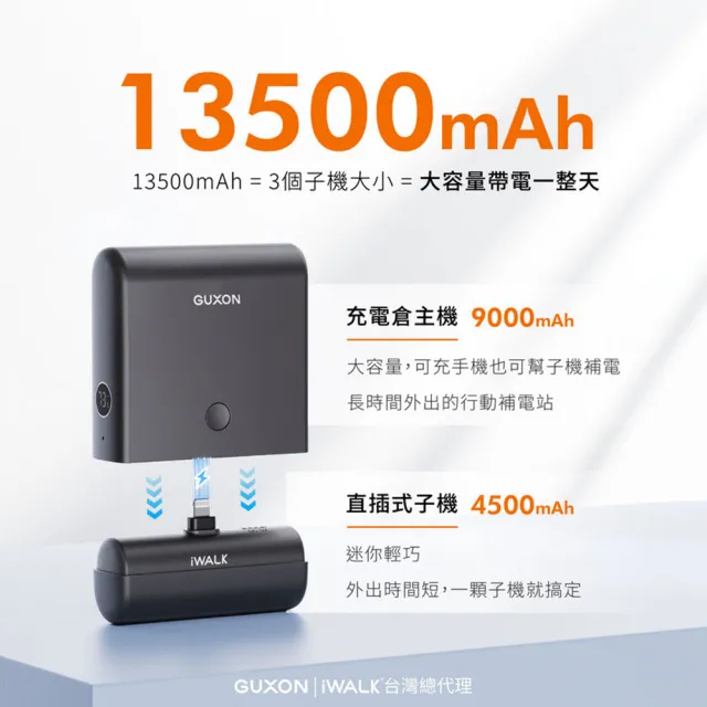 【GUXON】LPPO01 13500mAh LINK 組合式行動電源(iWALK/快充)