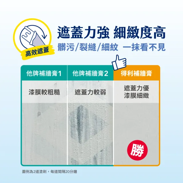 【得利】Dulux官方旗艦店★A888 防霉抗菌補牆膏（3入組裝）(修補 油漆 裂縫)