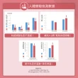 【杏輝醫藥】優倍多YouBest 蔓越莓益生菌(30包/盒-順暢益生菌.保證35億活菌.菸鹼素)