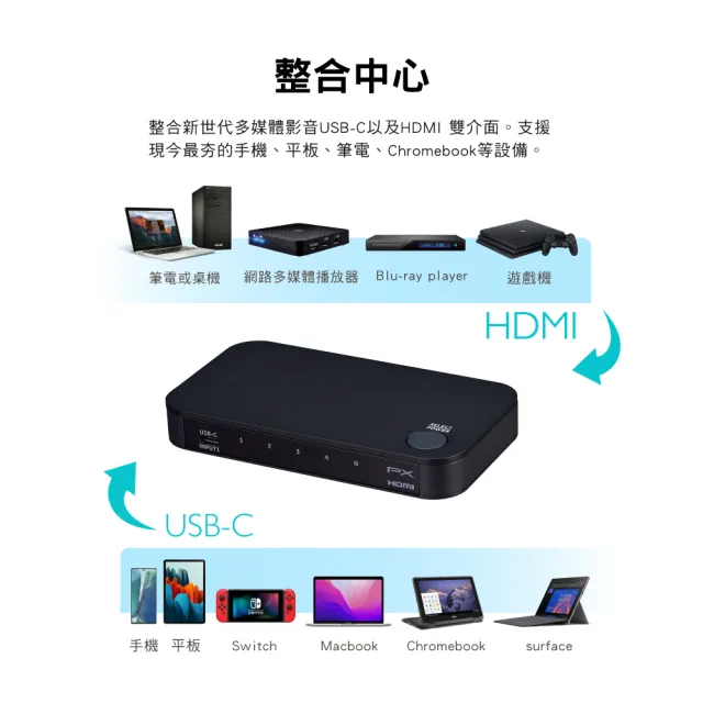 【PX 大通】一年保固送Type C線認證切換器USB四進一出4進1出HDMI切換器電腦手機筆電平板電競(HC2-410)