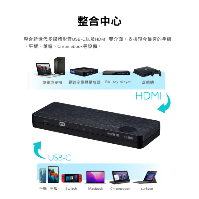 【-PX 大通】送100瓦 Type C USB3.2 Gen1線 to HDMI多電腦切換器KVM手機鏡射投影USB C(HKM-310PD)