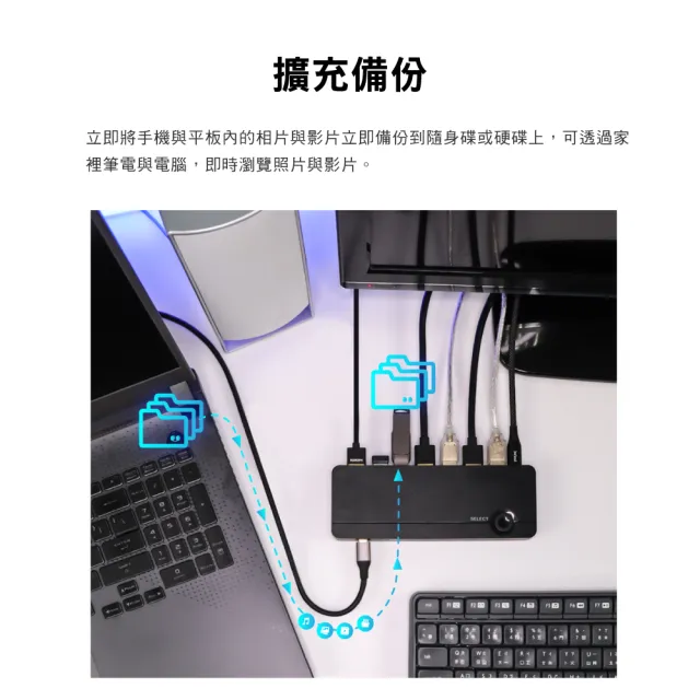 【-PX 大通】送100瓦 Type C USB3.2 Gen1線 to HDMI多電腦切換器KVM手機鏡射投影USB C(HKM-310PD)