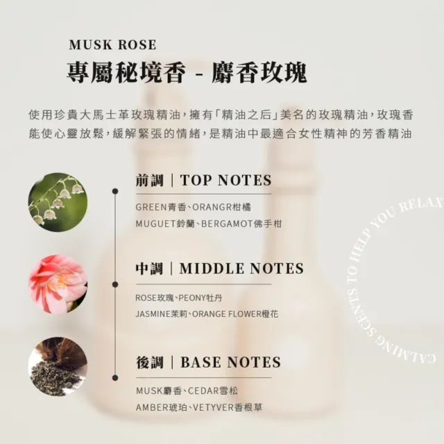 【Sample. 打漾】MYSTERY秘境 秘境美體保濕潤膚乳(250ml 麝香玫瑰費洛蒙│溫和滋養│保濕修復│舒緩乾燥)