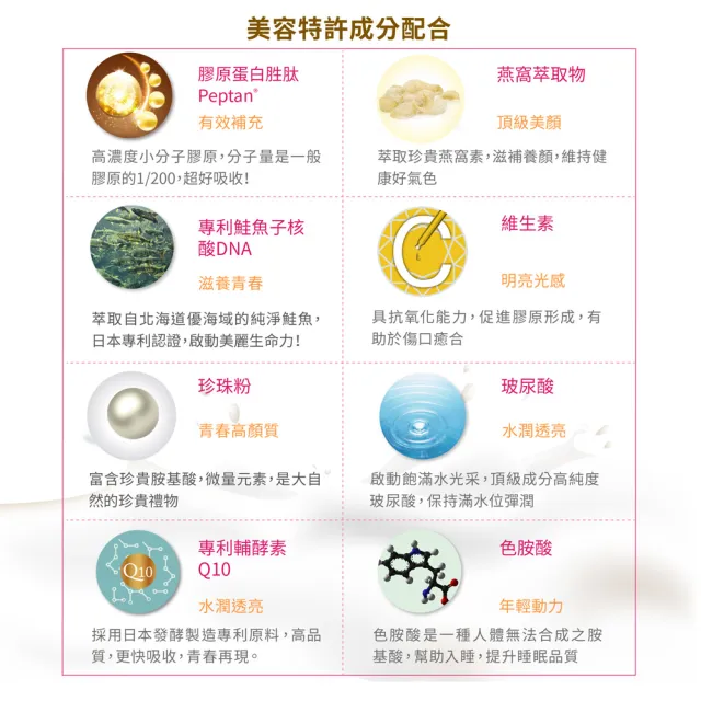 【Angel LaLa 天使娜拉】小分子膠原蛋白胜肽錠x7包(90錠/包/膠原蛋白/燕窩/珍珠粉/Q10/維生素C/賴雅妍)