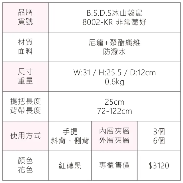 【冰山袋鼠】非常莓好 - 織帶拼接兩用托特包 - 紅磚黑(8002-KR)