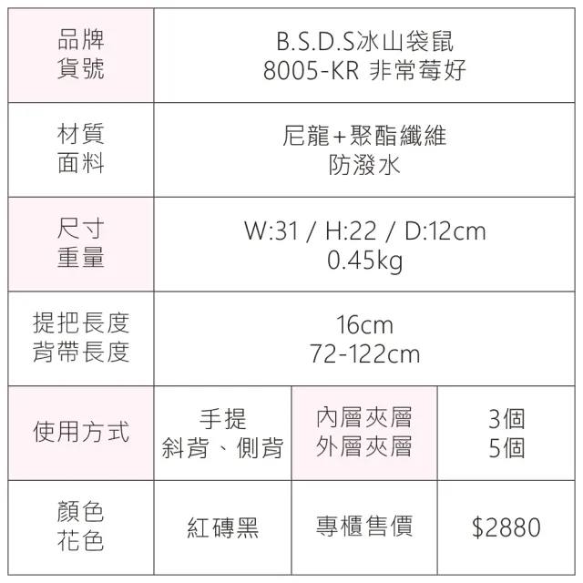 【冰山袋鼠】非常莓好 - 織帶拼接兩用購物包 - 紅磚黑(8005-KR)