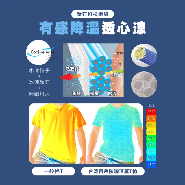 【sNug 給足呵護】台灣百岳防曬T恤-百岳綠(吸濕排汗/冰感清爽/防曬/涼感衣/透氣/速乾/抗UV/台灣製)
