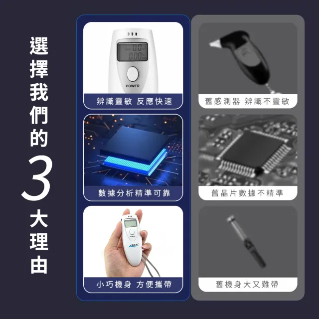 【智殿】液晶顯示酒精測試儀 酒精測試儀 吹氣式酒測器 數位型呼氣式(酒精濃度測試 酒測器 165-ATS+2)