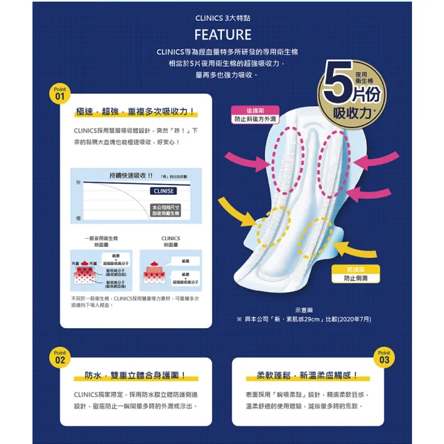 【日本大王】elis愛麗思CLINICS吸收量升級量特多專用衛生棉40cm(6片/包)