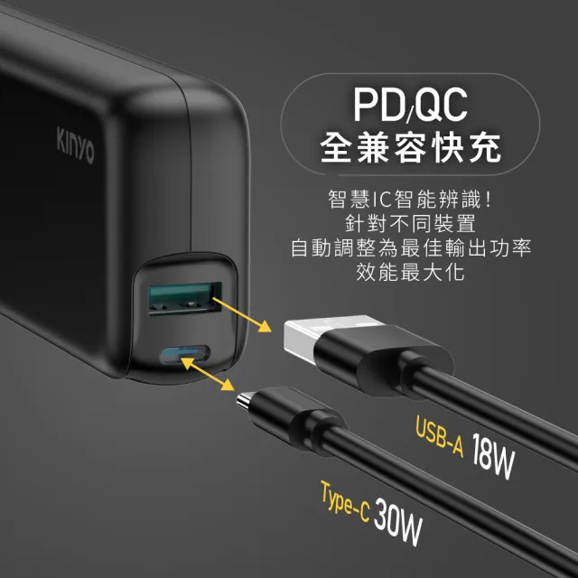 【KINYO】WH標示 14400mAh PD 30W輕效商務極速充(KPB-2800)