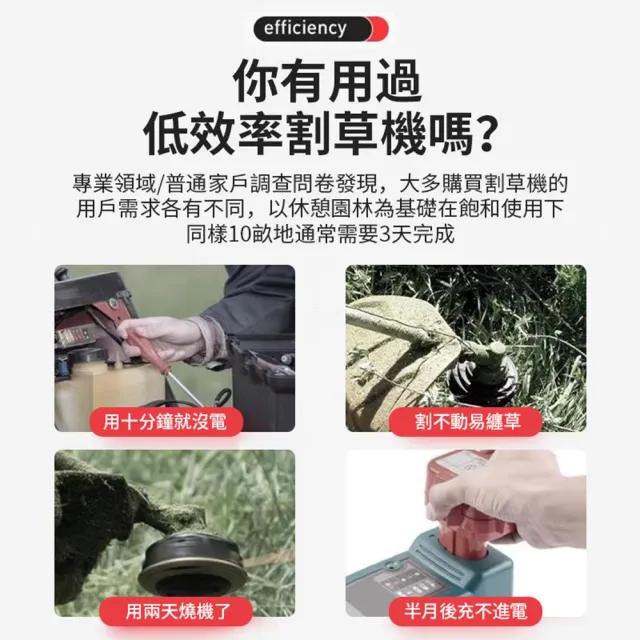 【Ogula 小倉】割草機 除草機 2580W電動割草機 尊享款十節一電+座充(可調節機身 送打草繩+可拆卸輔助輪)